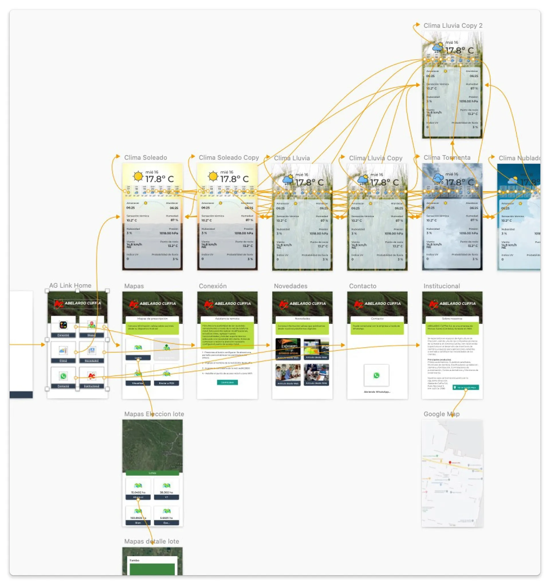 AG Link operational data screens