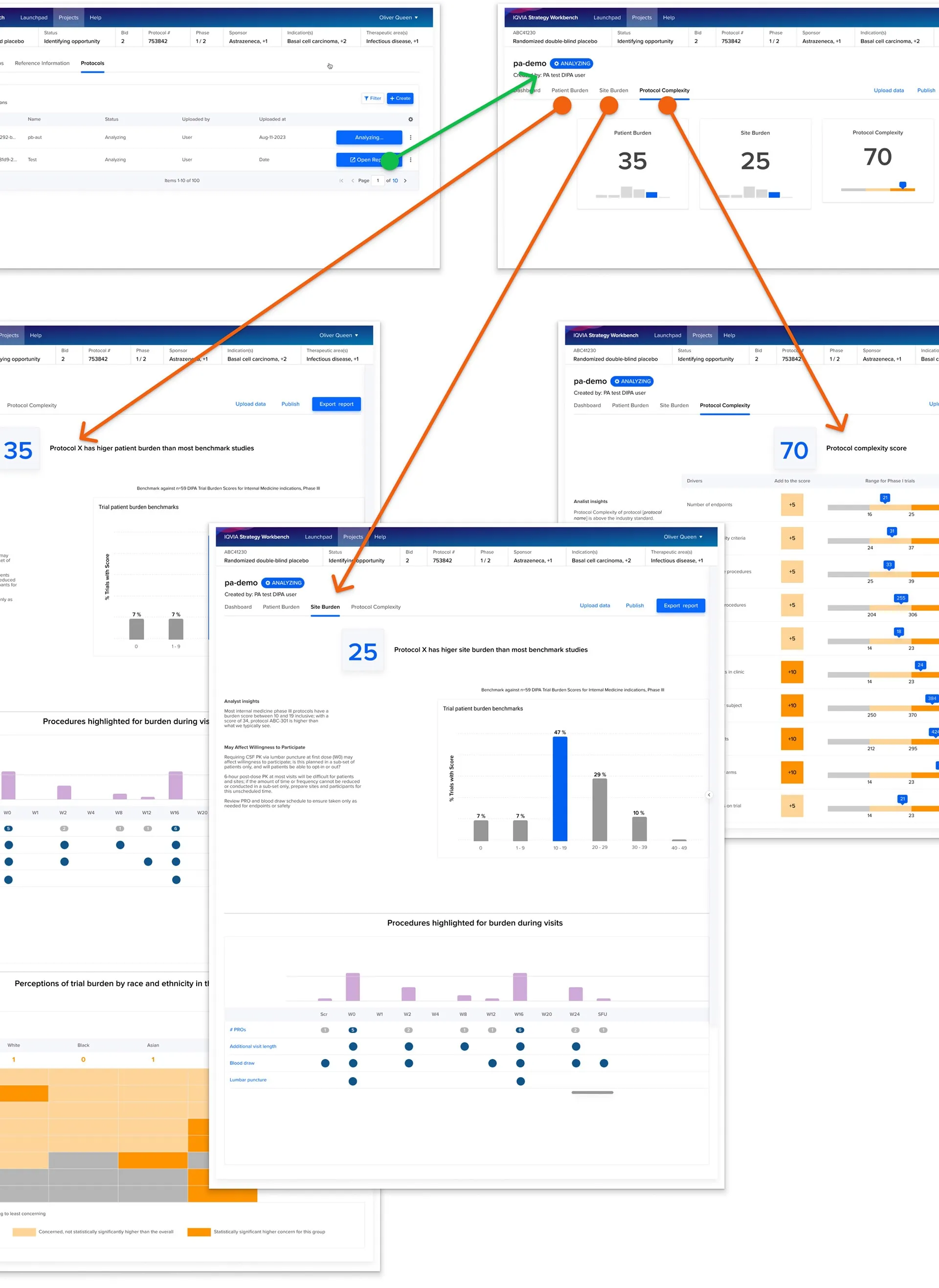 IQVIA interaction patterns reference