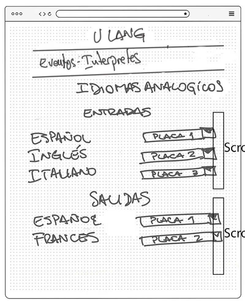 Wireframe concepts for core interaction patterns