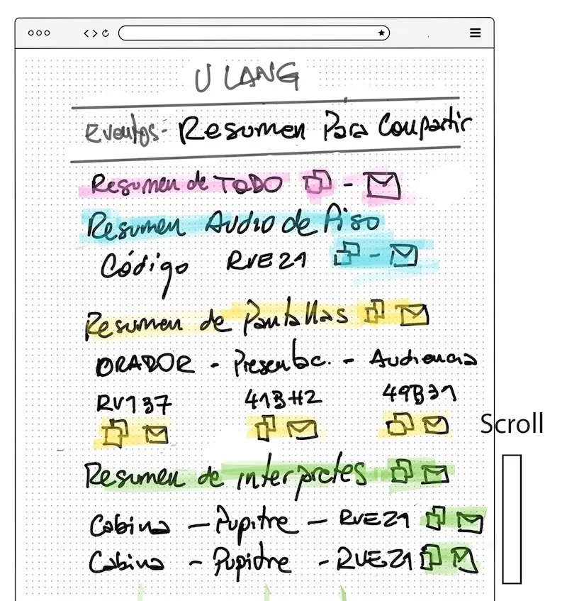 Participant flow through a live interpreting event