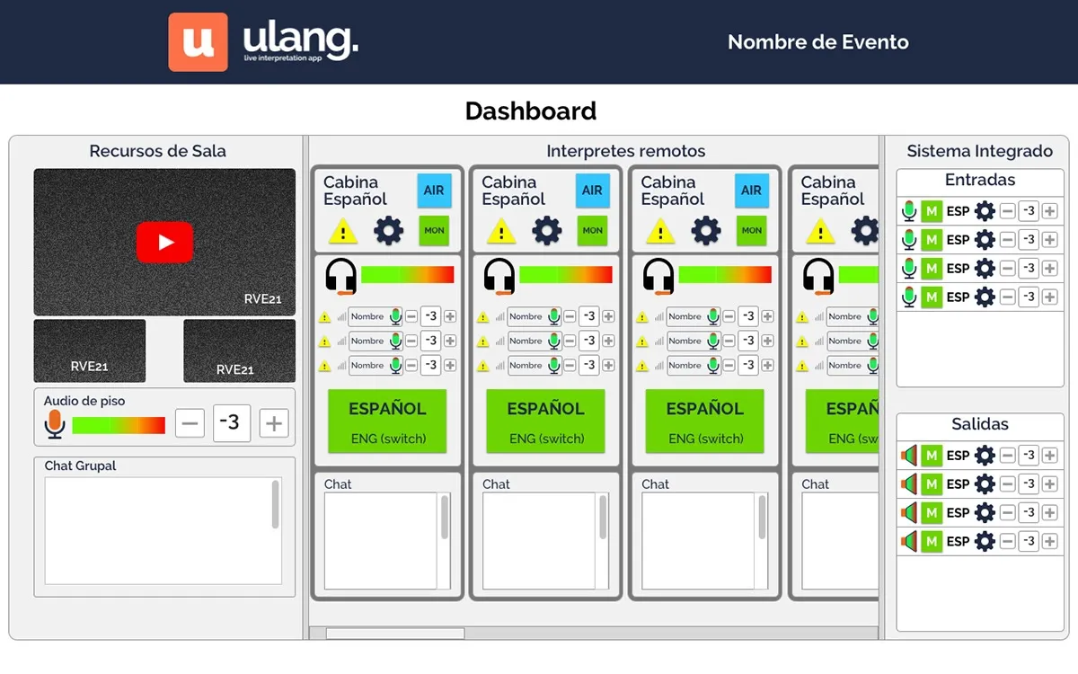 Ulang platform overview, high-fidelity interface