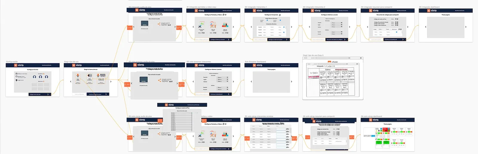 Complete mockup set for development handoff